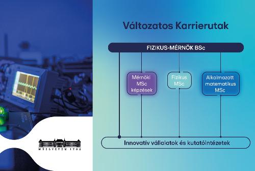 Kvantumtechnolgia, fenntarthat energia s mestersges intelligencia az innovatv vllalatok fkuszban
A piaci trendekre reaglva indt j fizikus-mrnk kpzst a BME
