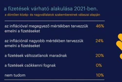 Milyen HR stratgival terveznek a vllalatok 2021-ben?